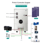 Hệ thống bảng điều khiển năng lượng mặt trời 12KW Giải pháp một cửa Biến tần Hybrid 48V cho gia đình