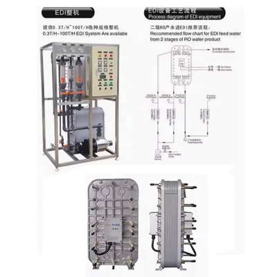 1.5-2.5m3/H EDI Stacks LX-HD-200 Cho ngành công nghiệp dược phẩm