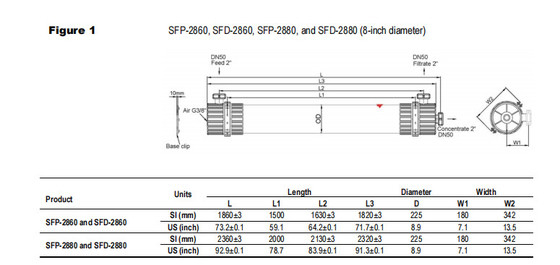 Mô-đun màng DOW UF SFP-2880 / SFD-2880 Đối với nước bề mặt Nước biển